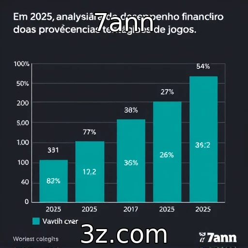 Desempenho financeiro de provedores de jogos em 2025